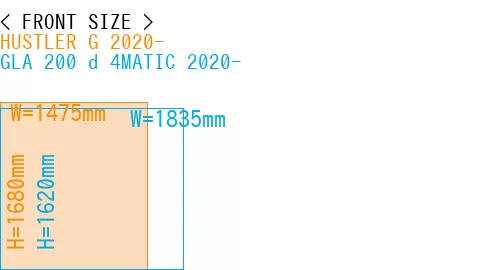 #HUSTLER G 2020- + GLA 200 d 4MATIC 2020-